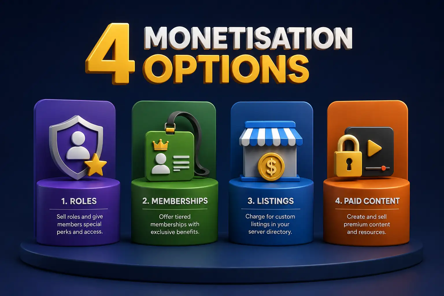 Four monetisation options of the Voxel Theme —Roles, Memberships, Listings, and Paid Content